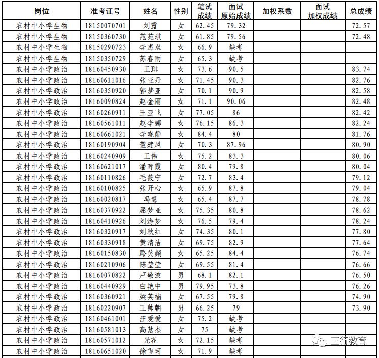 登封大约多少人口(3)