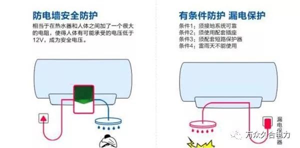 电热水器的原理和其他电器大不相同问用完拔不拔电源呢