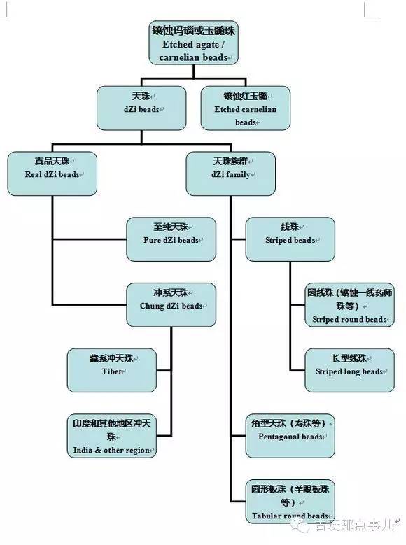 天珠，分类与简介入门（图文版）_手机搜狐网