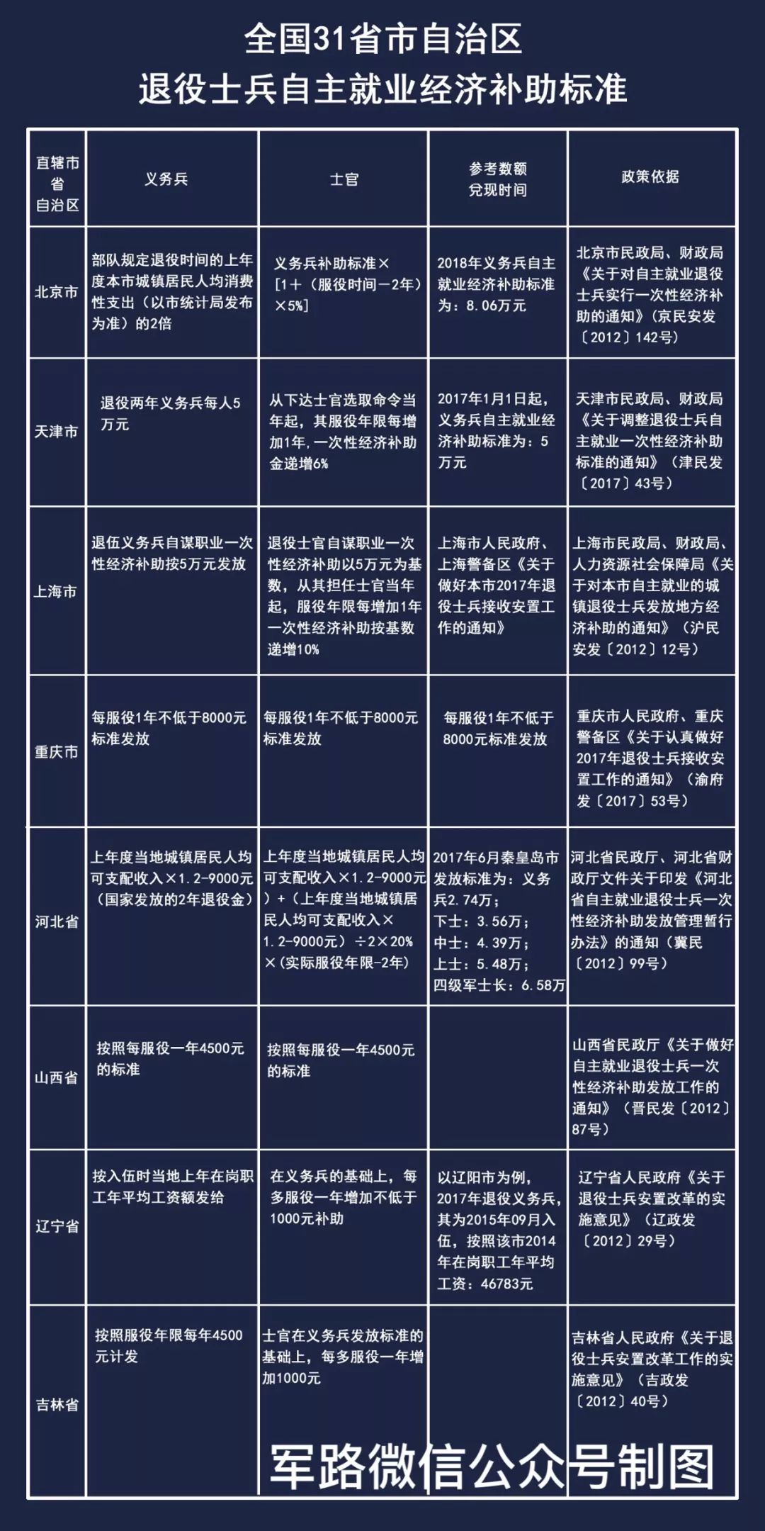 退伍军人津贴计入GDP_退伍军人图片(2)