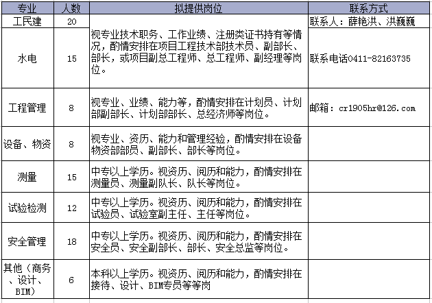 国企招聘流程_国有企业招聘信息方案发布 招聘结果备案(4)