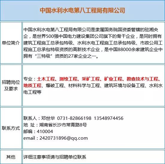 矿山测量招聘_7家事业单位 矿业公司招聘大汇总 地质 采矿 测绘等专业(3)