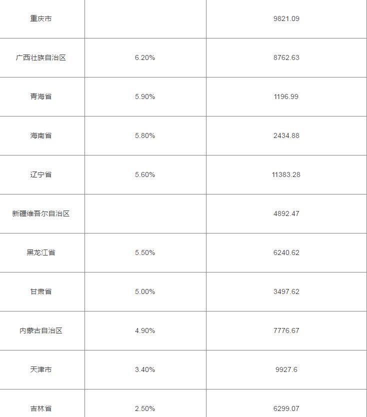 拉萨市gdp总量_28个省 中国所有地级市GDP经济发展全图(2)