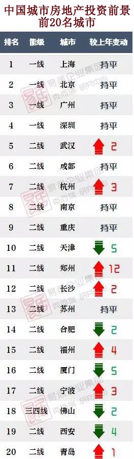 2018徐州gdp_徐州各县区GDP排名出炉！2018它们要这样干…