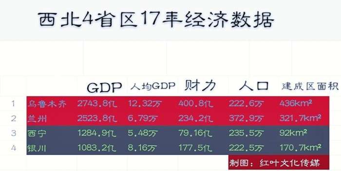 兰州与乌鲁木齐gdp_GDP跑不过西安,更被乌鲁木齐超越,兰州能否重拾枢纽辉煌(2)