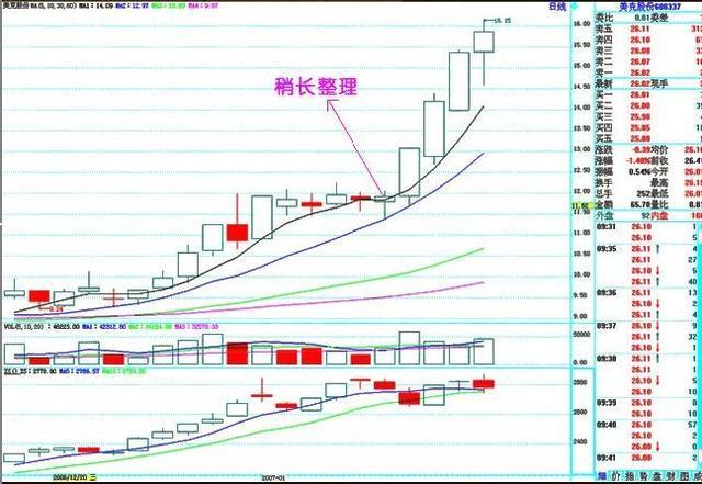 GDP差百分之二(2)