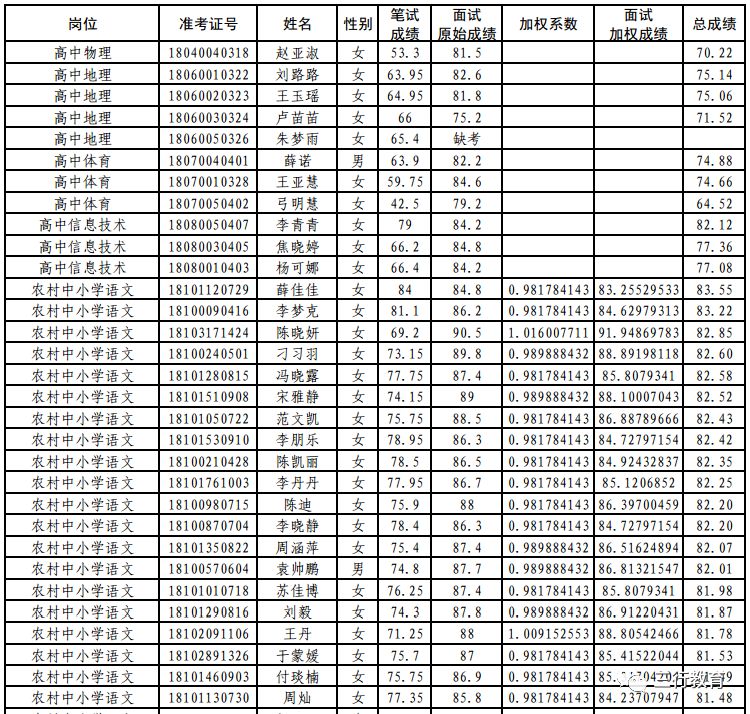 登封大约多少人口(3)