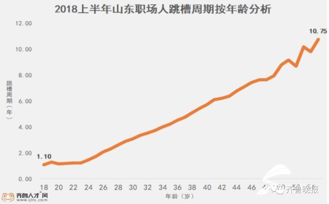 2020年普查22 49岁人口总数_2020年人口普查图片