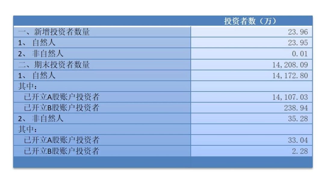 人口预测值和核实值_中国人口预测(2)