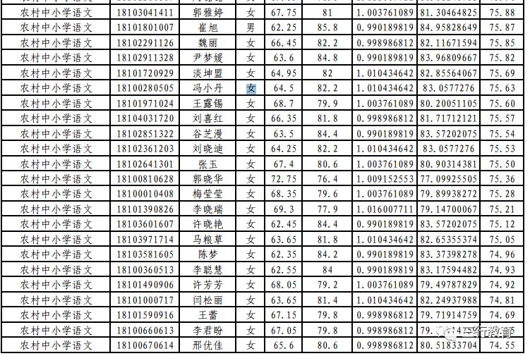 登封大约多少人口(2)