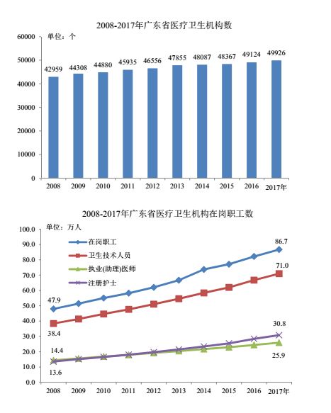 4人口技_人口普查