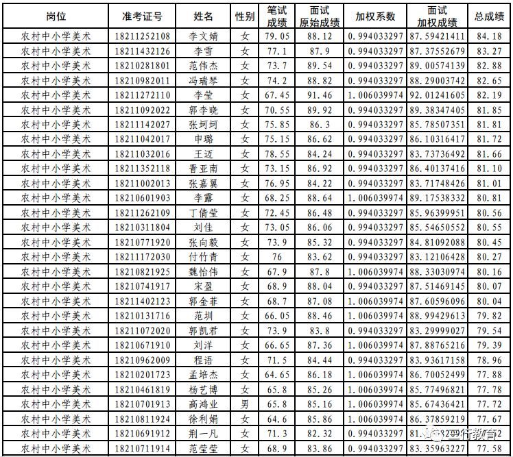 登封大约多少人口(3)