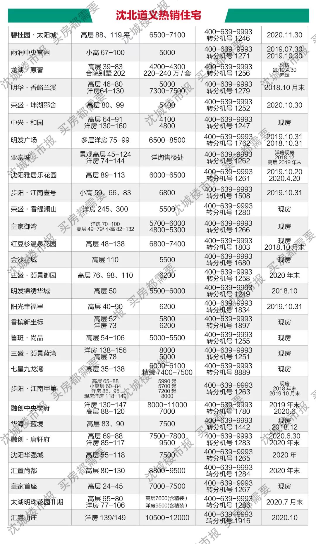 皇姑区gdp_沈阳市皇姑区地图(2)