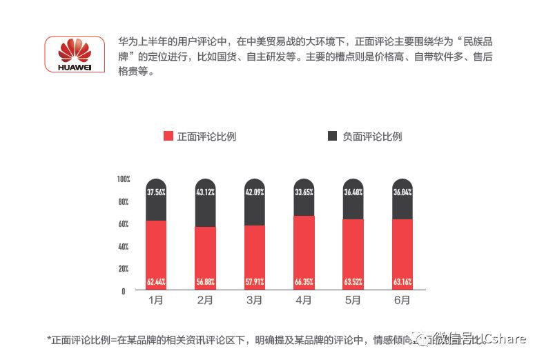 今日头条:2018年上半年手机品牌网络舆情与用户口碑白皮书