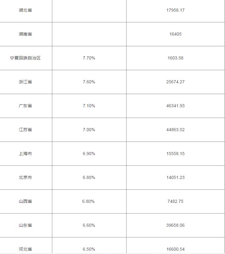 广东哪里gdp最低_2011年广东各市 地级 GDP及2012年中国各省GDP排名 最新统计(3)