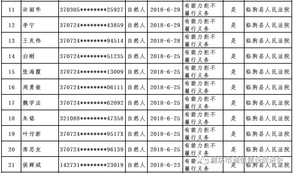 临朐人口_临朐县公开招聘国有企业工作人员23人 看看你符合条件吗