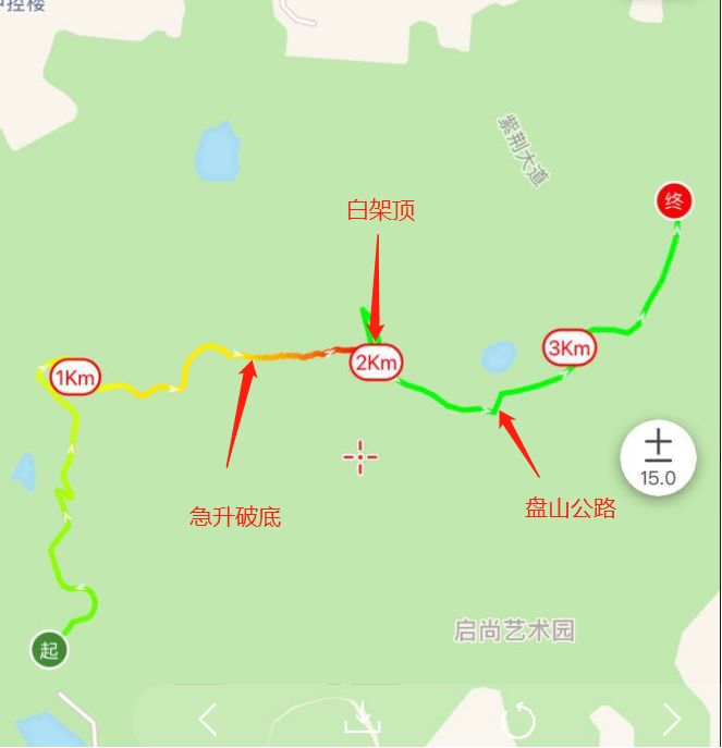 公路-急升坡-白架顶-下山至盘山公路-火炉山东北门)约5公里活动路线