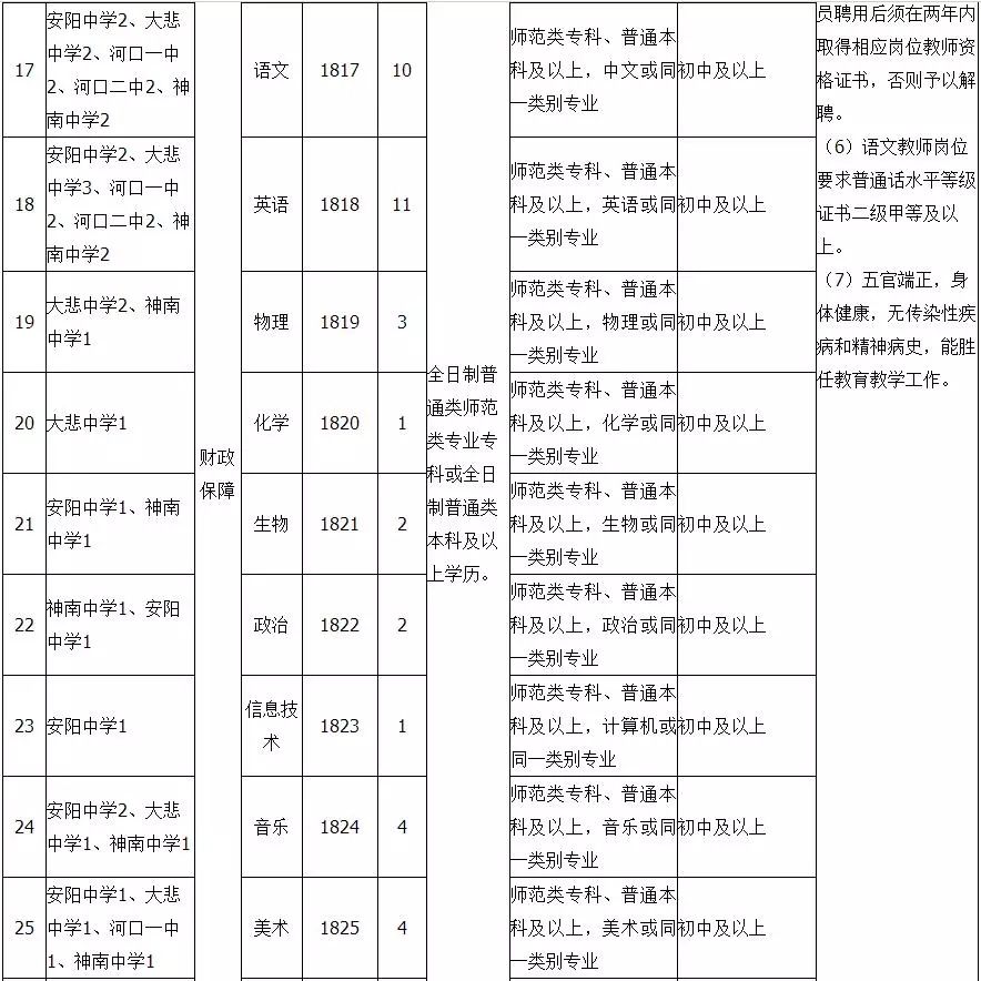 顺平人口增长_咒术回战顺平图片(2)