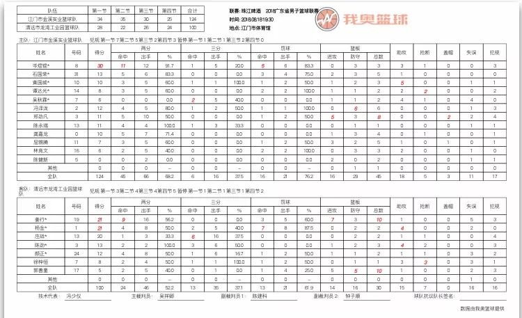 云浮都成常住人口_云浮都种有什么花(3)