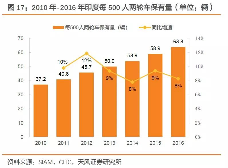 印度人口2017_中国人口形势雪崩,大多数人却根本没想太多(2)