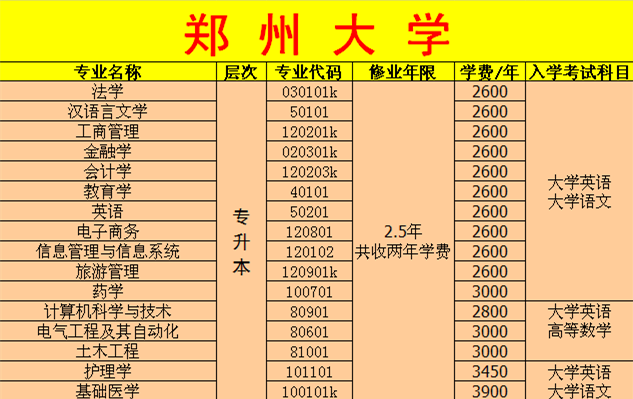 郑州大学远程教育报考专业表