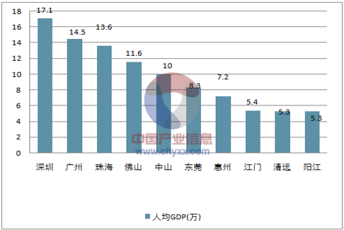 漳县gdp人均多少_甘肃省2018年各城市GDP排名,兰州人均第二,定西依旧前十