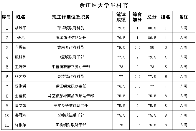 余江区人口数_余江区城市规划图