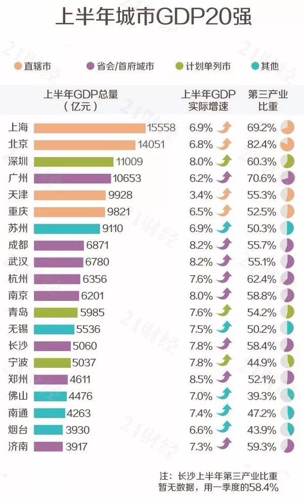 鄂尔多斯gdp排名(2)