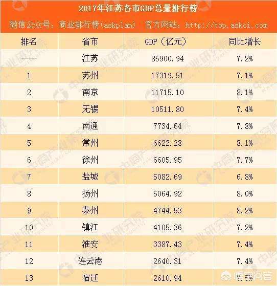 江苏省经济总量占全国_江苏省地图