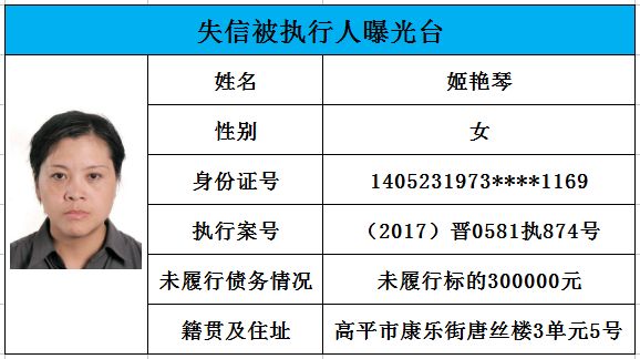 近日 高平市人民法院曝光了 最新一波"老赖"名单 照片不打码 看看都