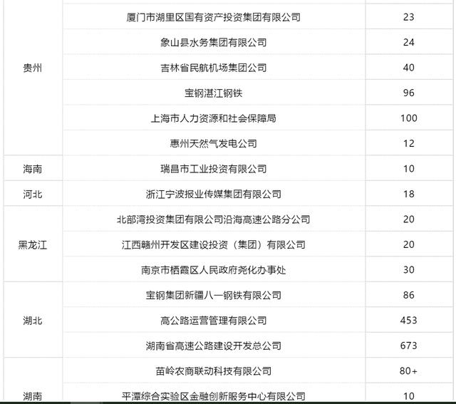 国企招聘流程_国有企业招聘信息方案发布 招聘结果备案(5)