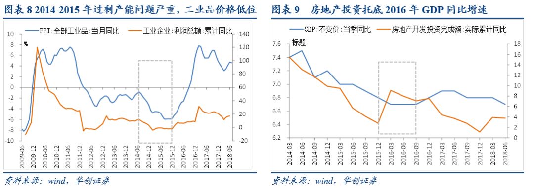 gdp及经济周期_摩根士丹利分析师：随着经济周期的进一步深入,2018年美国经济增长...(2)