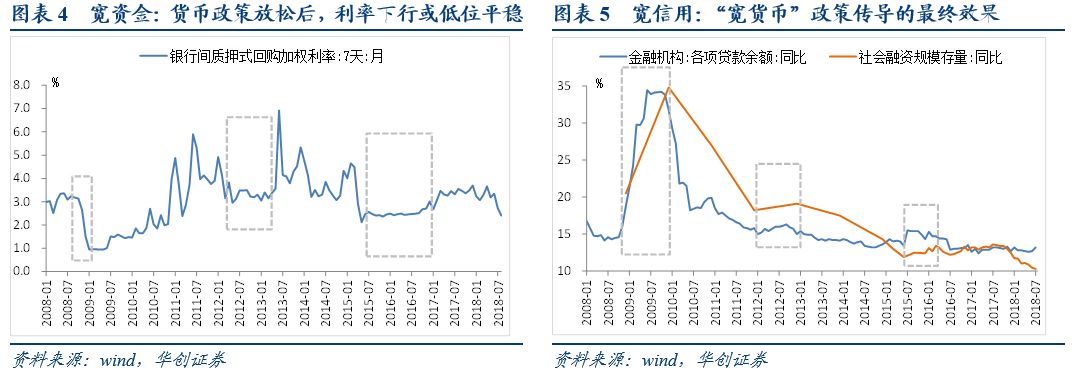 gdp及经济周期_摩根士丹利分析师：随着经济周期的进一步深入,2018年美国经济增长...(2)