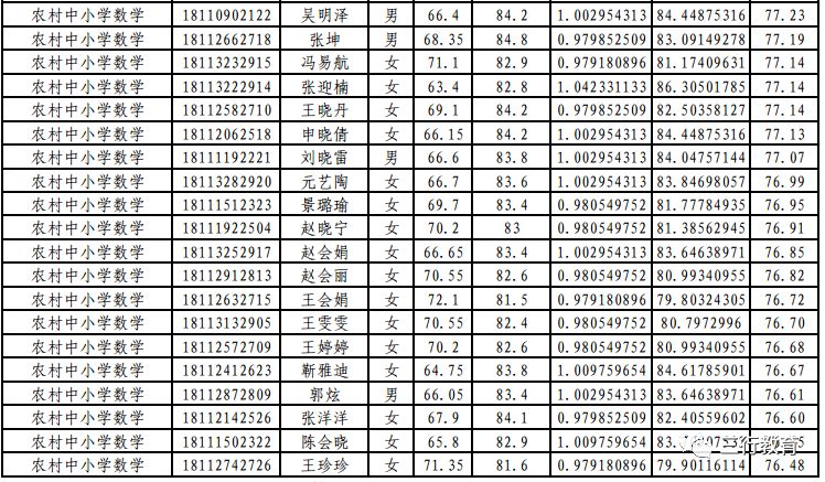 登封大约多少人口(3)