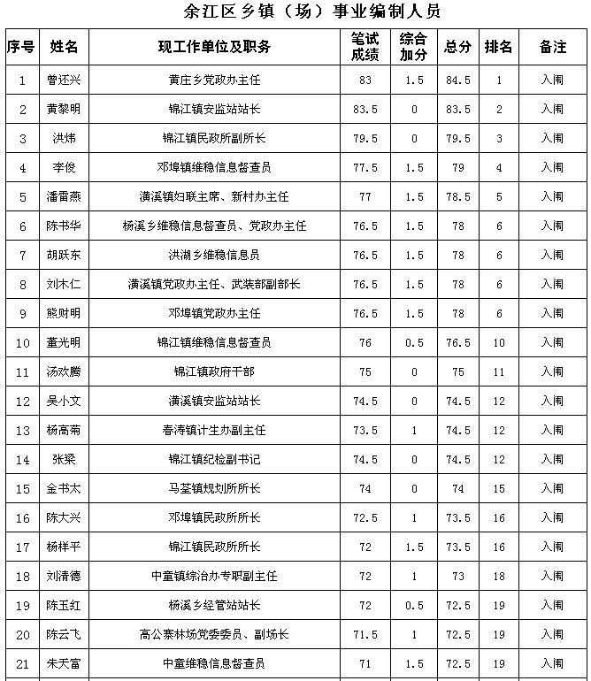 余江区人口数_余江区城市规划图