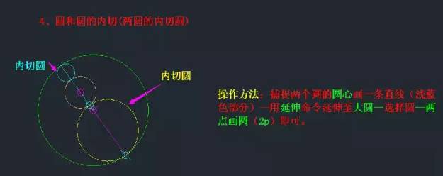 两圆的相切线动态演示:圆的相切线图解cad中切线和相切圆的画法