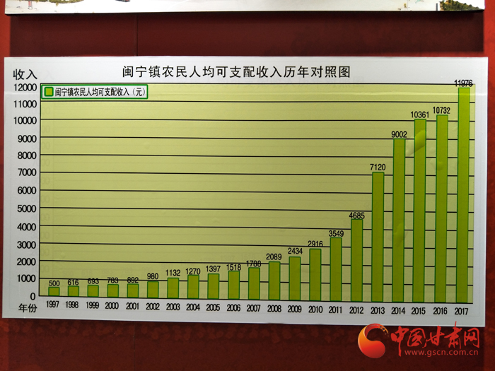 闽宁镇 gdp_闽宁镇