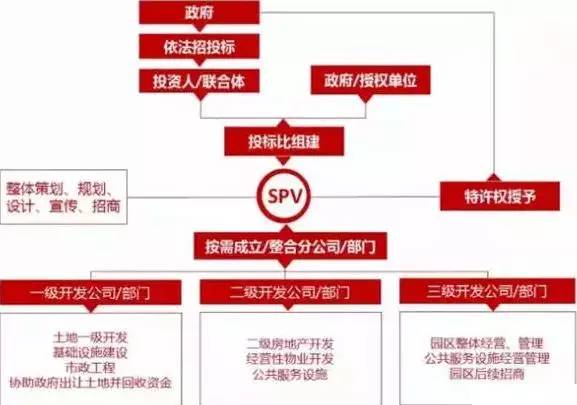 pppgdp_PPP成为今年促民资重要方式