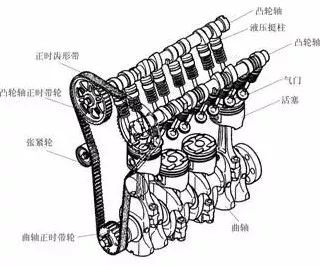 1.气门组