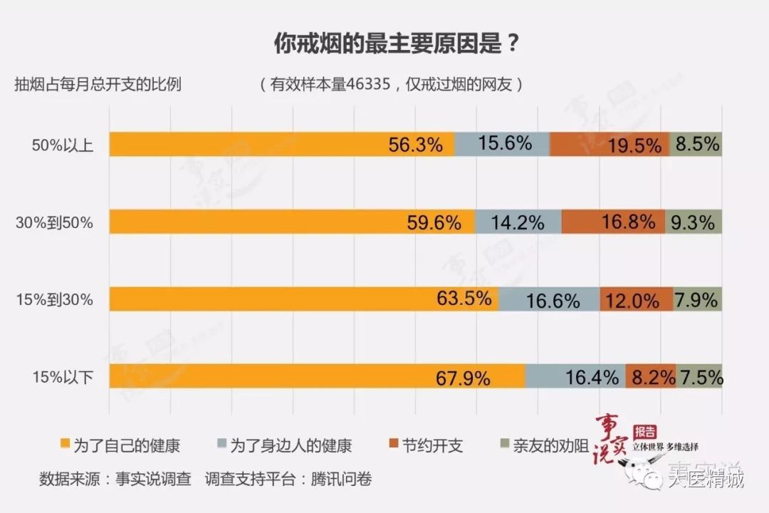 中国吸烟人口_吸烟给中国人带来的损失有多大(2)