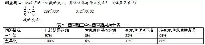 基于实证的 异分母分数大小比较 的跨年级教学设计与实践 8月日 方法