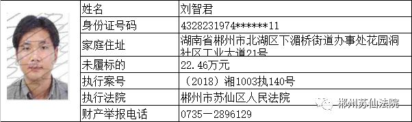 全民举报 | 曝光郴州一批"老赖"名单,姓名,家庭住址全在这!