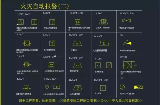 最全的弱电系统标准cad图例