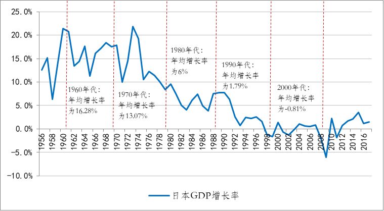 人口过渡论_人口过渡 论(2)