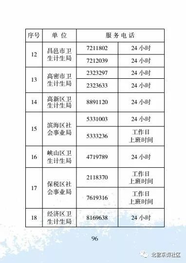 社区出生人口统计_出生人口统计(3)