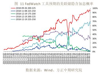 珠海8月经济数据gdp_香洲仍是GDP霸主 高新区增速紧咬横琴(2)