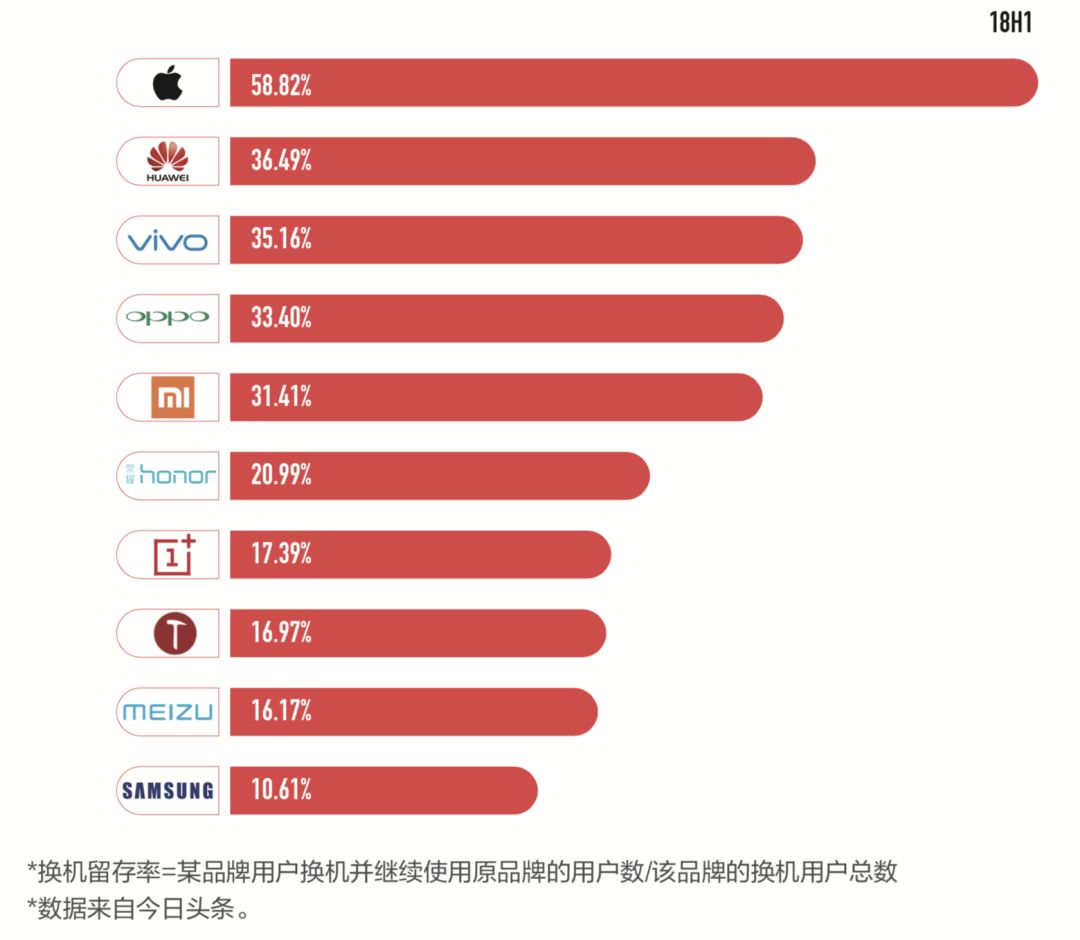  2018 年国内手机市场精彩且复杂