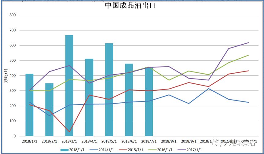 石油产量算地方GDP吗_石油产业过剩 不能以GDP增速来衡量