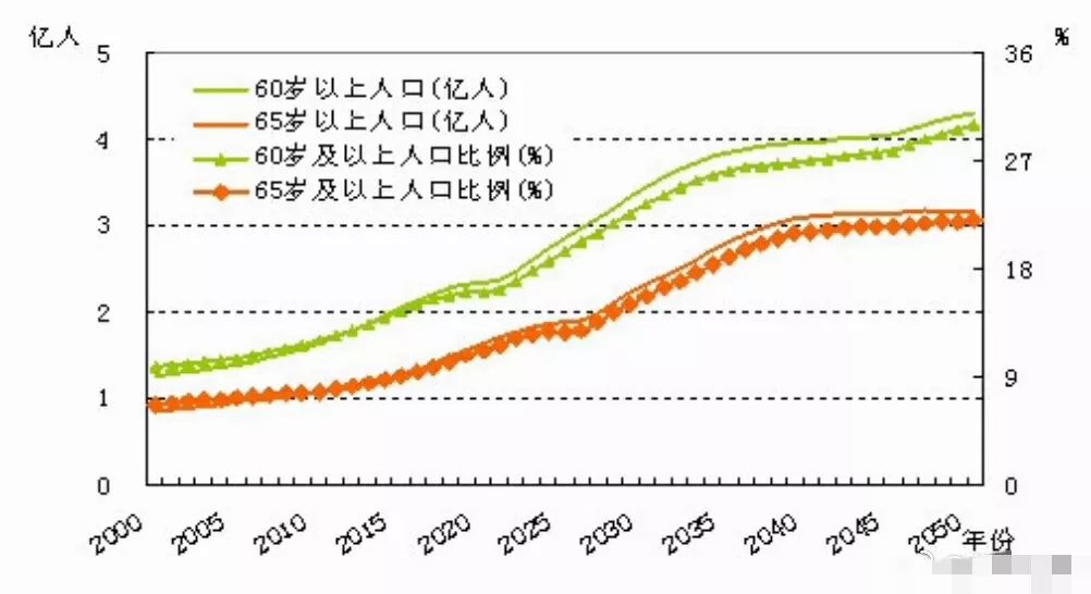 2020 北京 出生人口_中国出生人口曲线图(3)