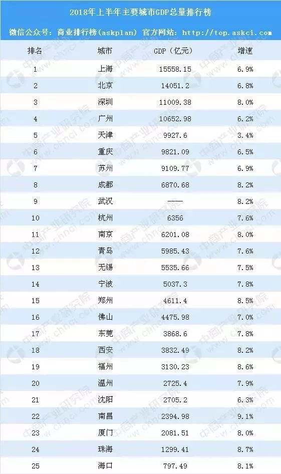 不考核 gdp 的县_江苏省县市gdp